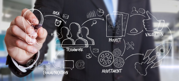 Need of Strategic Planning in Business | Business Consultant In Udaipur | Digital Marketing Services In Udaipur | Digital Marketing Services In Udaipur | Digital Marketing Company In Udaipur