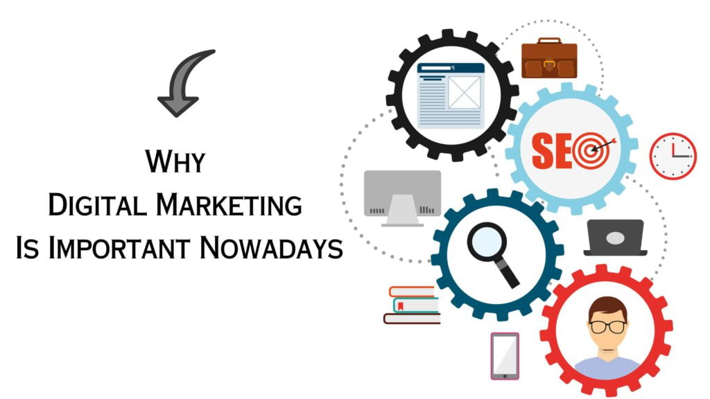 Why Digital Marketing Is Important Nowadays, Digital Marketing, Importance Digital Marketing