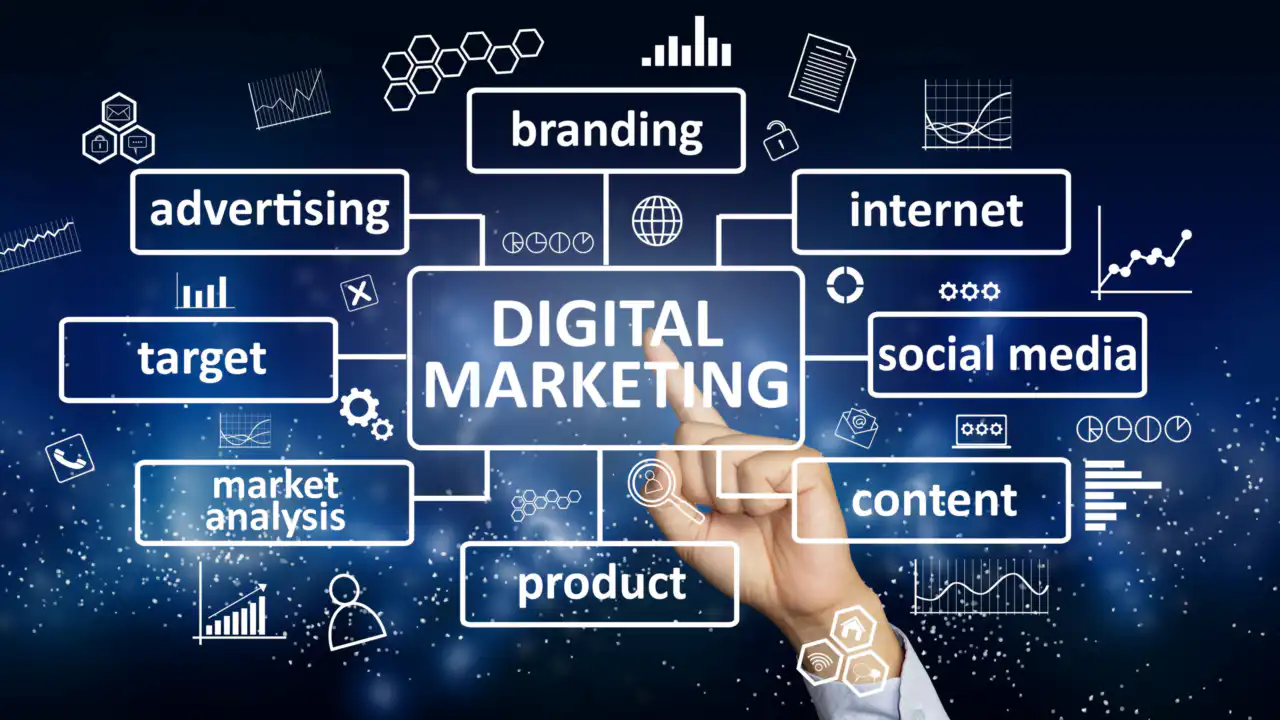 Digital Marketing Trends