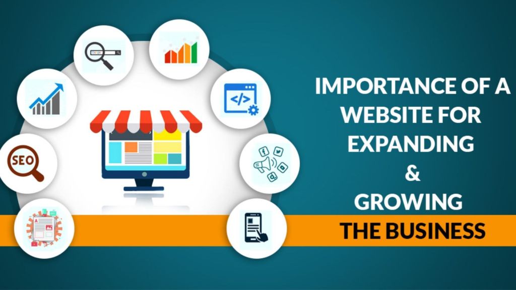 Web Development Company in Udaipur, Importance of website, website for business