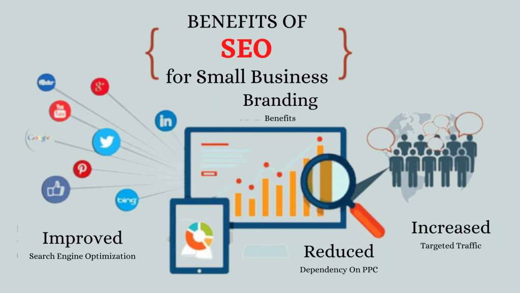 benefits of seo for business, Impact of covid on business