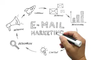 Digital Marketing Strategies for Fitness Trainers