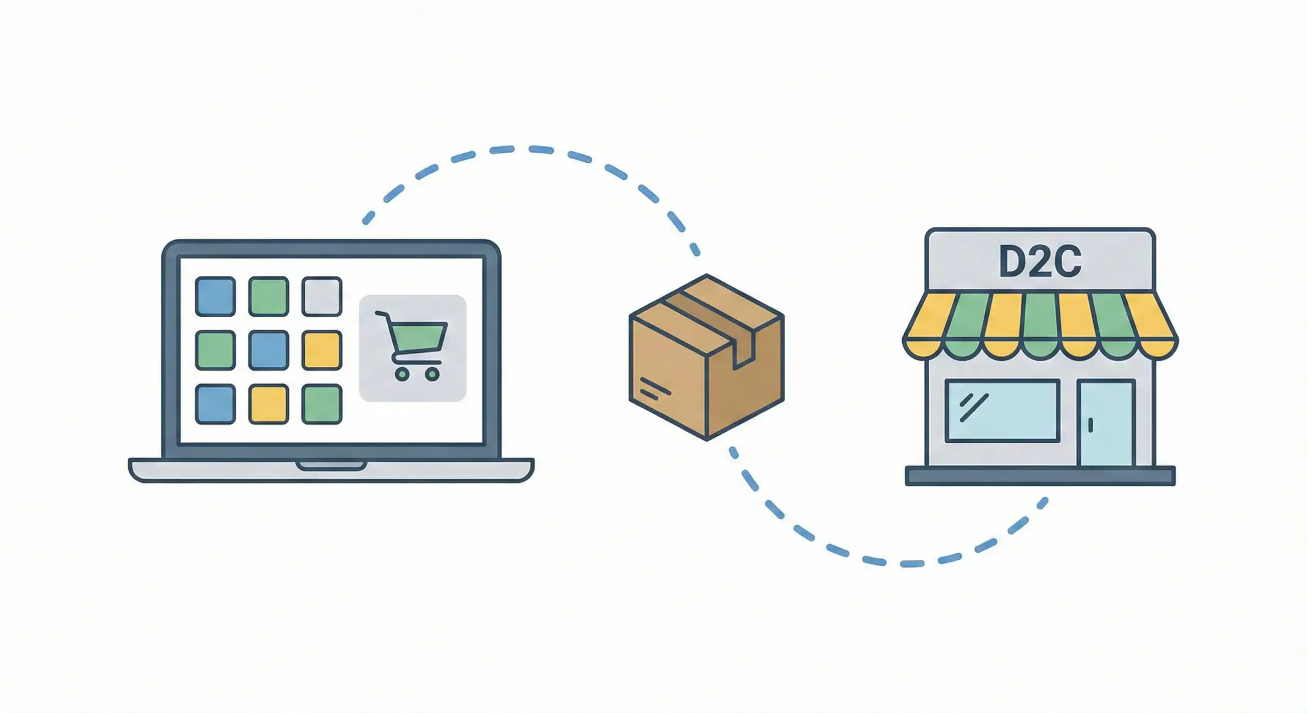 D2C performance marketing agency