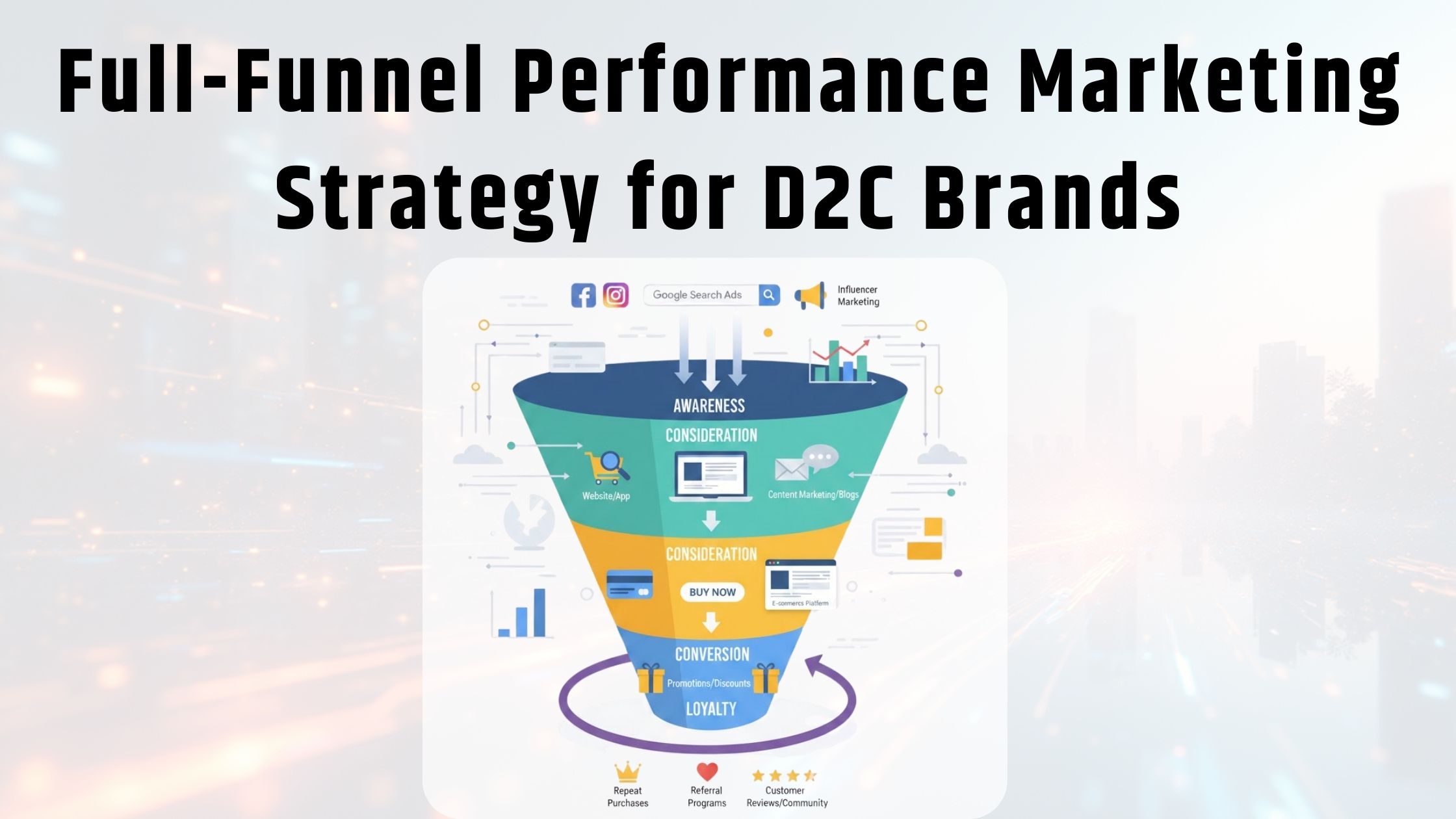 Full-Funnel Performance Marketing Strategy for D2C Brands