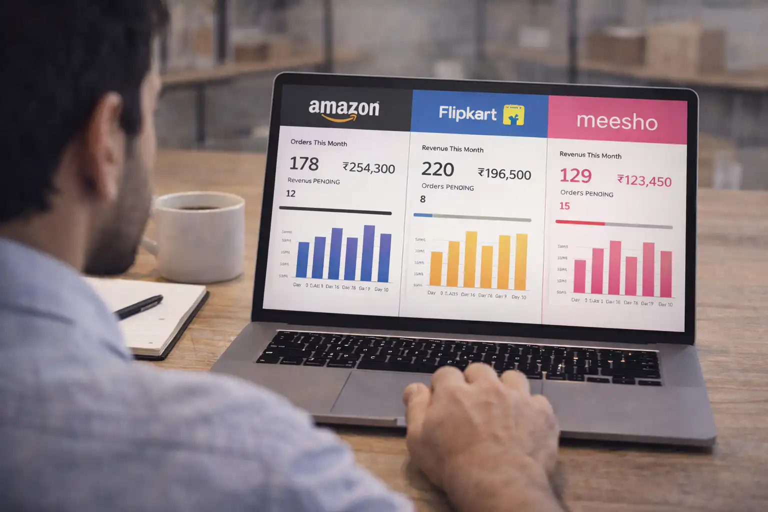 Amazon vs Flipkart vs Meesho