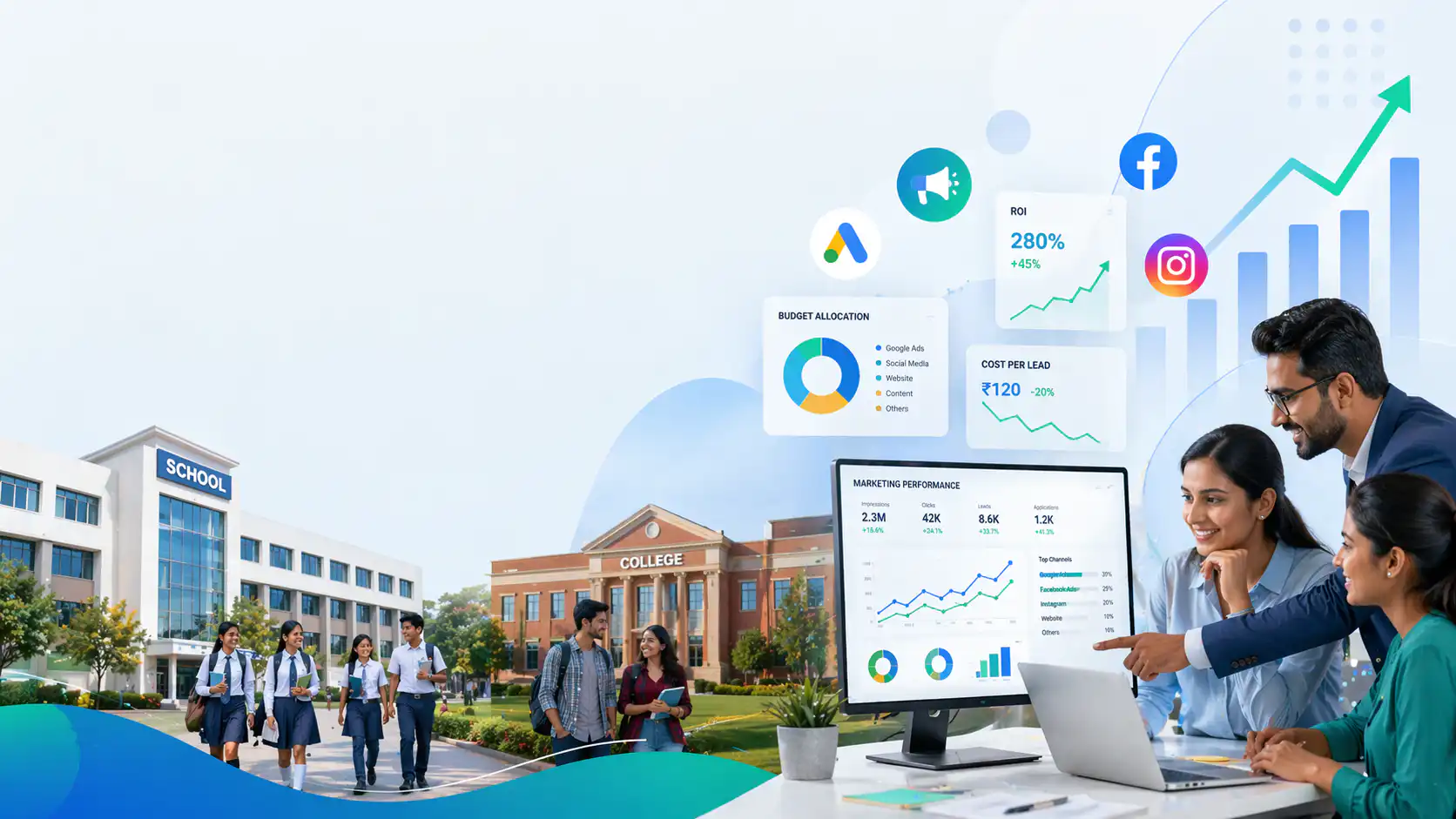 Digital Marketing Budget for Schools And Colleges