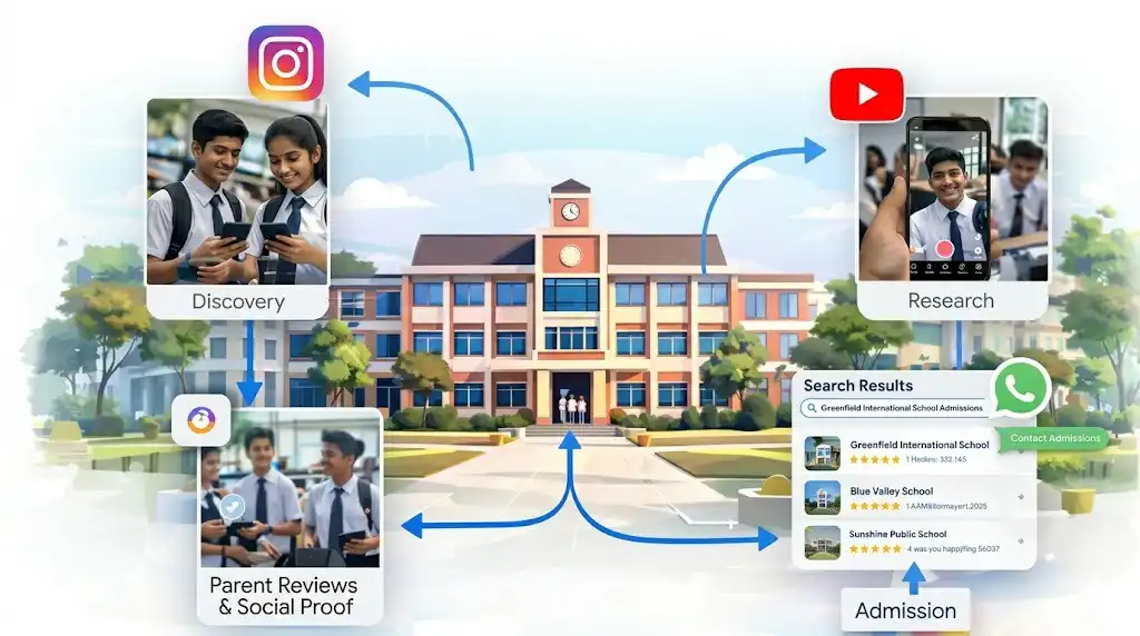 SEO for schools and colleges