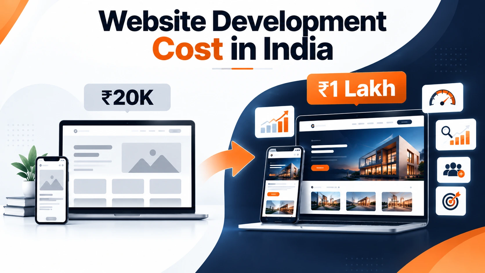Website Development Cost in India comparison showing the difference between a ₹20,000 basic website and a ₹1 lakh professional website with SEO, speed, and lead generation features